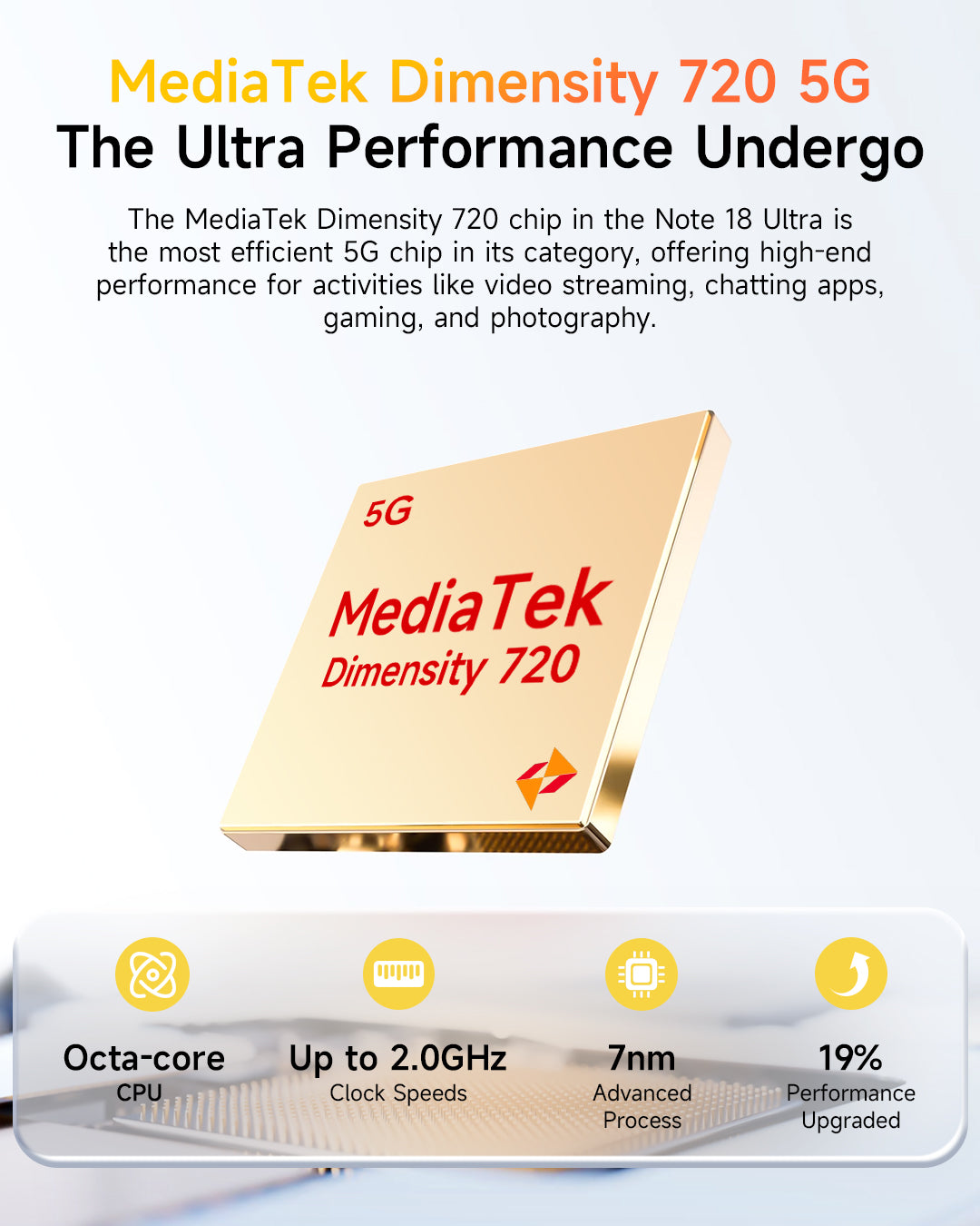 Ulefone Note 18 Ultra 5G
