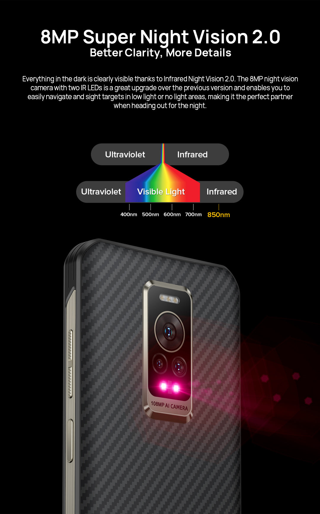 Ulefone Armor 17 Pro