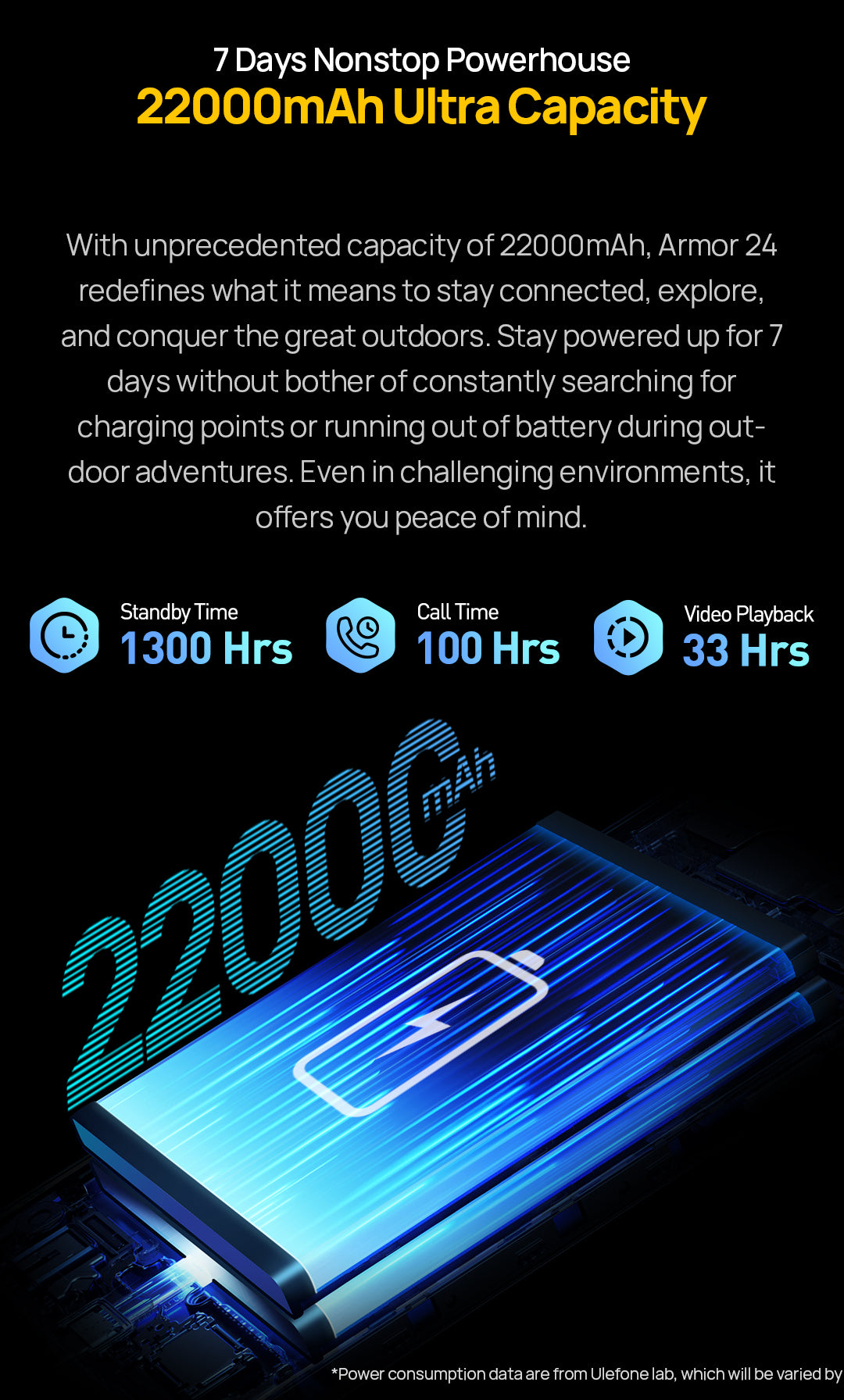 Ulefone Armor 24