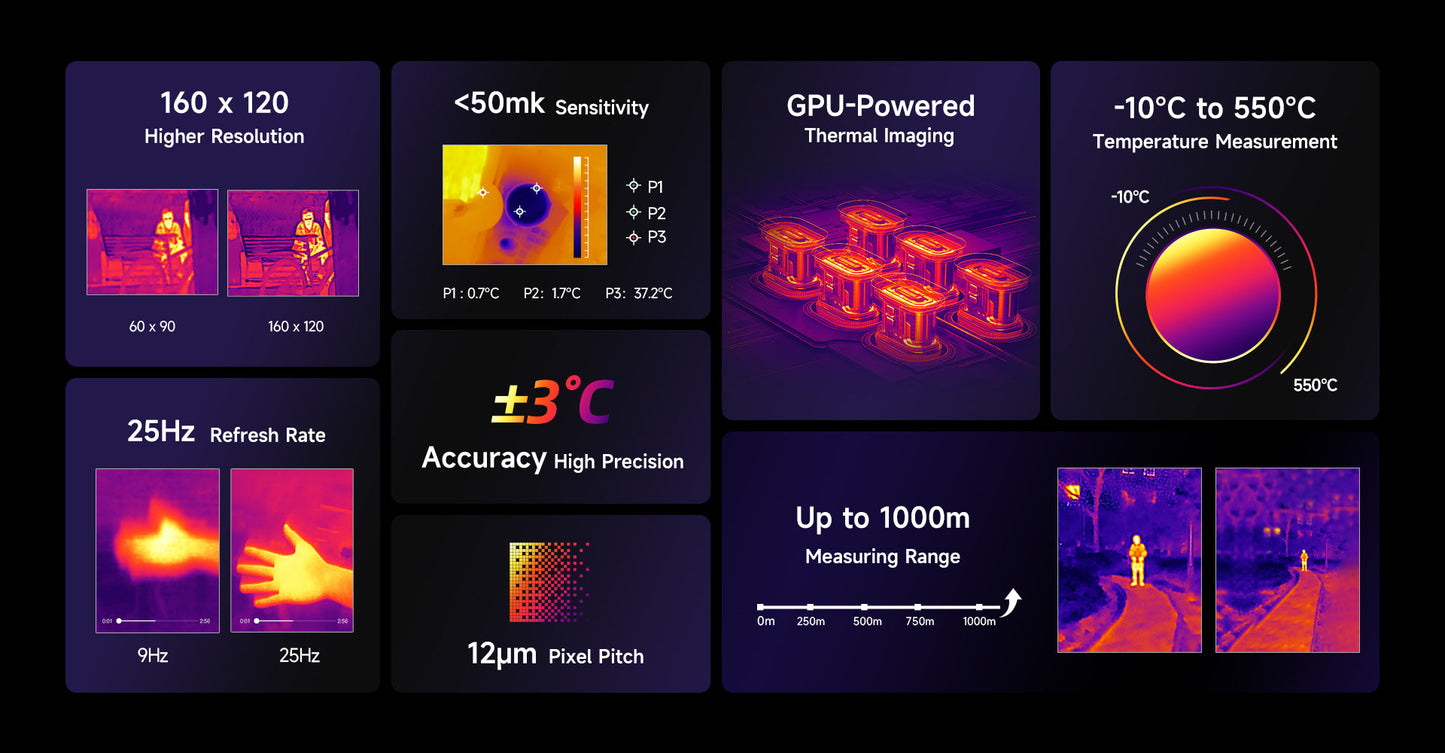 Ulefone 5G Armor Pad 4 Ultra Thermal