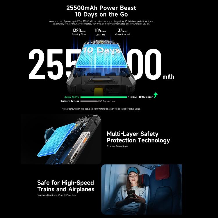 Ulefone Armor 33Pro 5G 16GB+512GB
