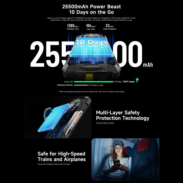 Ulefone Armor 33 12GB+512GB