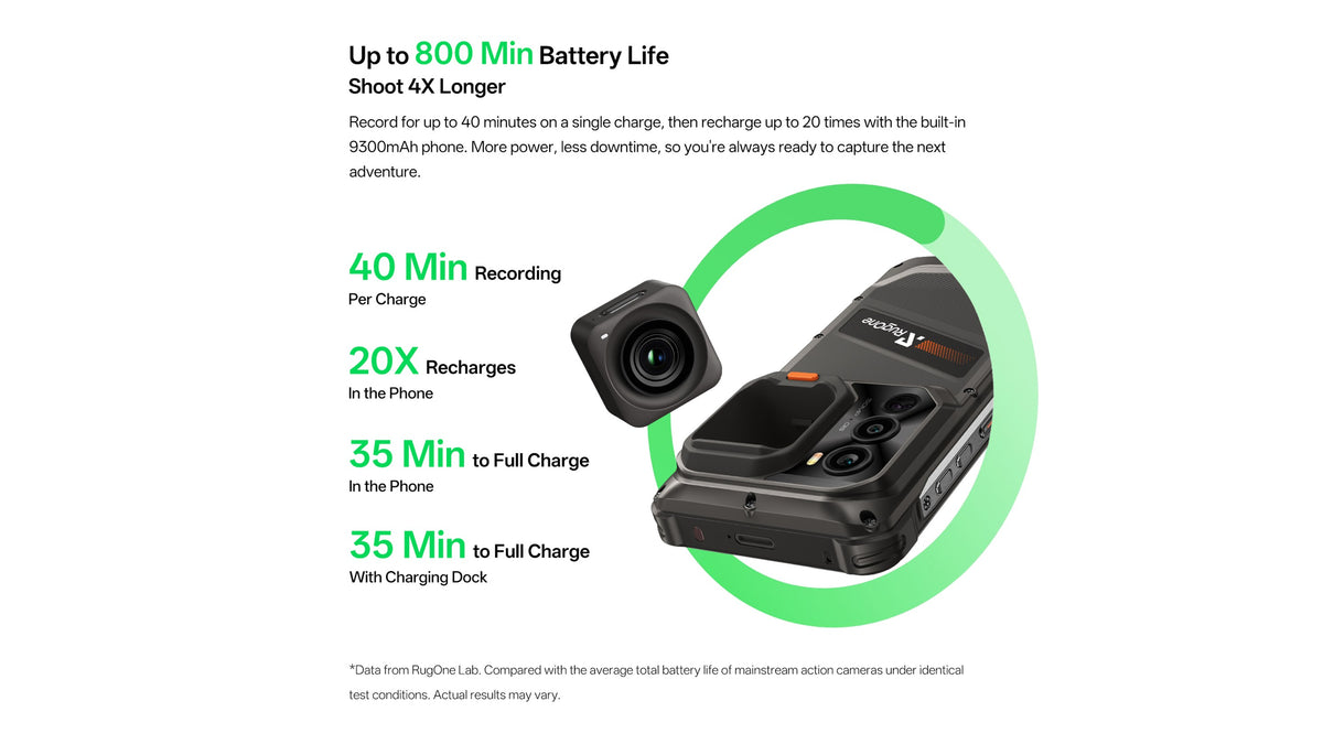 RugOne Xsnap 7 Pro 5G 12+512GB