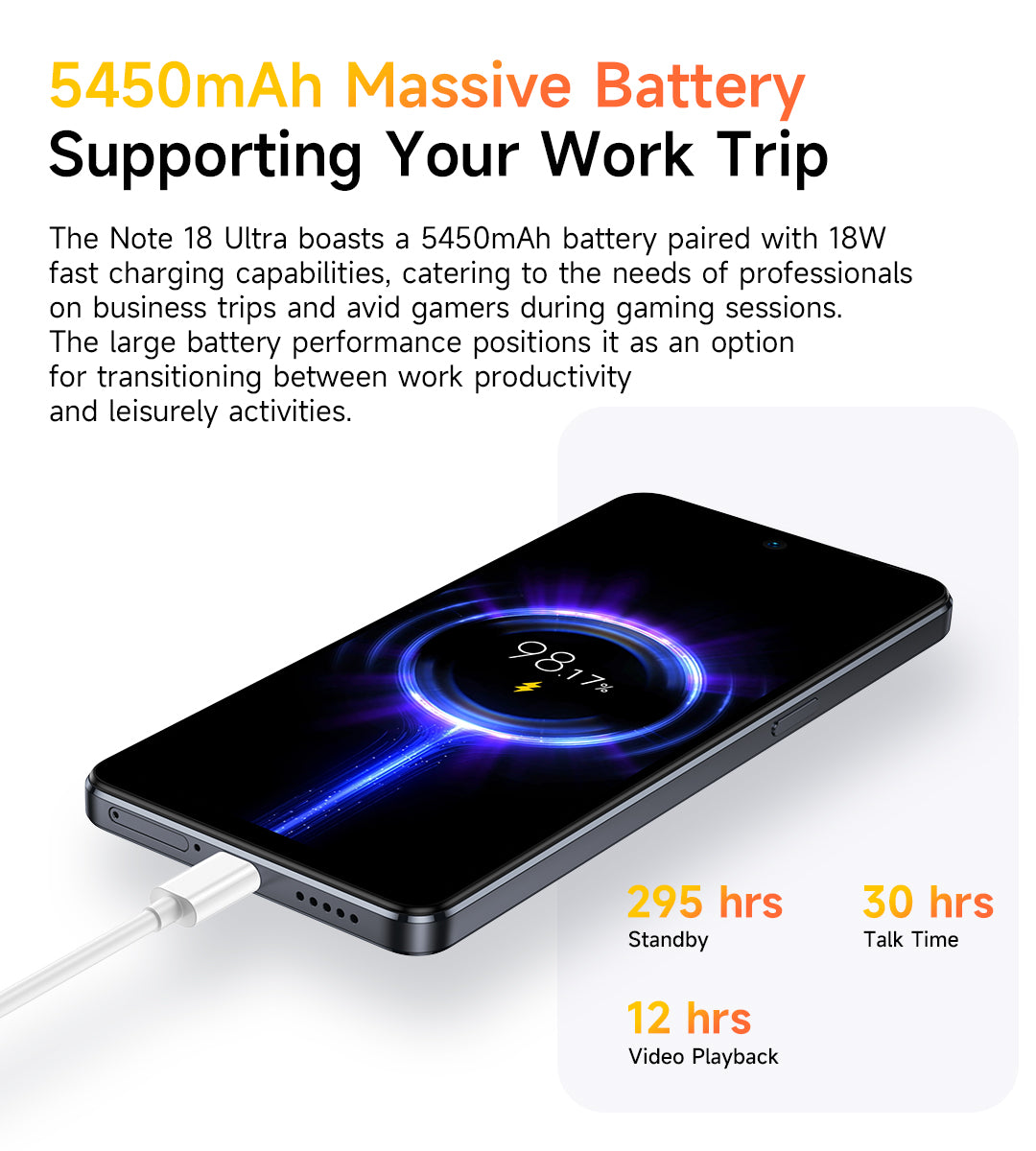 Ulefone Note 18 Ultra 5G