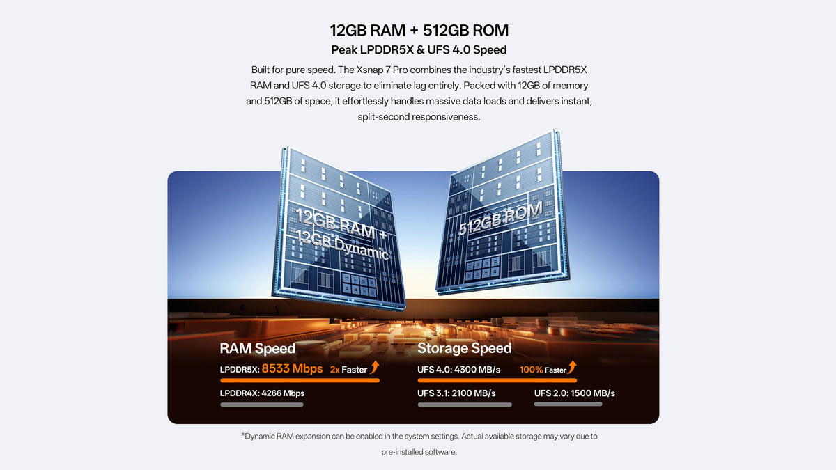 RugOne Xsnap 7 Pro 5G 12+512GB
