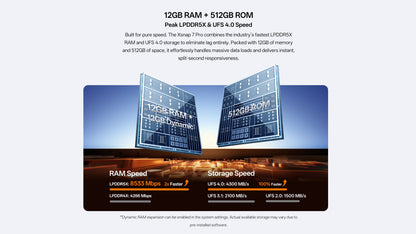 RugOne Xsnap 7 Pro 5G 12+512GB