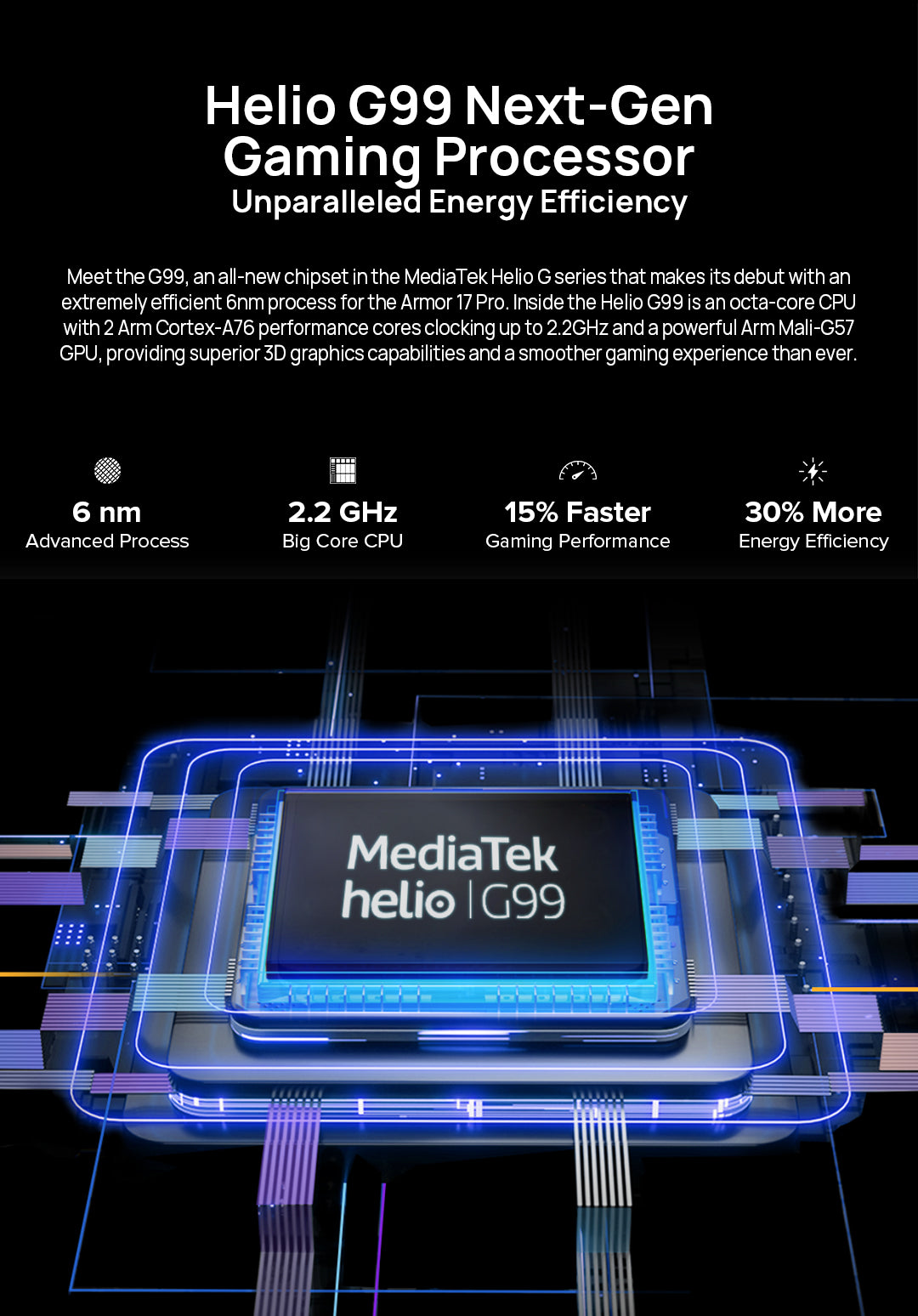 Ulefone Armor 17 Pro