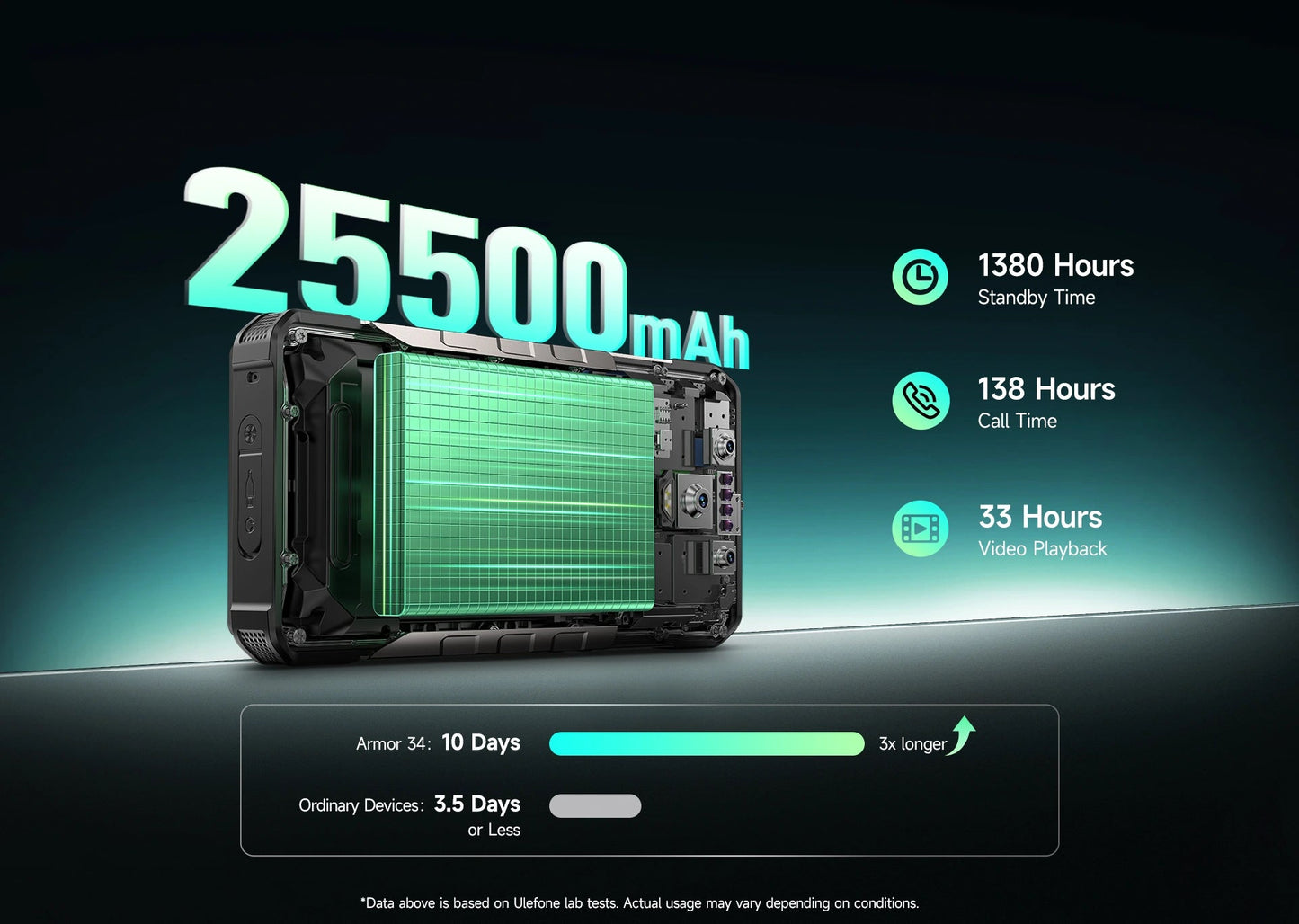 Ulefone Armor 34 （Plus）