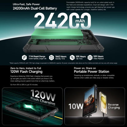 Ulefone Armor Pad 5 Ultra 5G