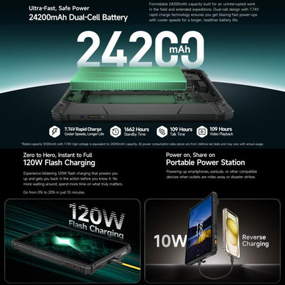 Ulefone Armor Pad 5 Pro 5G