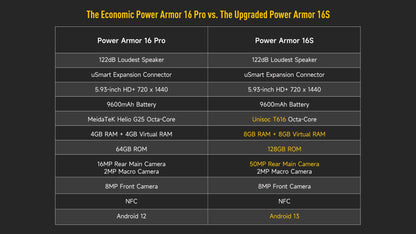 Ulefone Power Armor 16S
